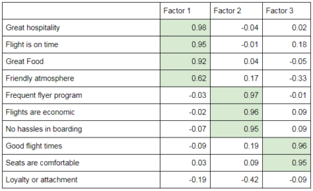 Perceptive Analytics