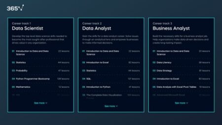 Course collections to teach you the skills to become a data scientist, data analyst, or business analyst.