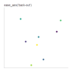 ease_aes('back-out') scatter plot