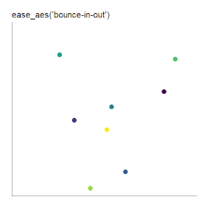 ease_aes('bounce-in-out') scatter plot