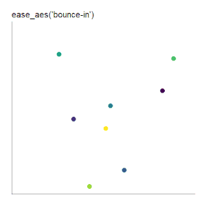 ease_aes('bounce-in') scatter plot