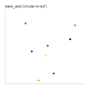 ease_aes('circular-in-out') scatter plot