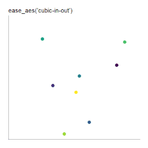 ease_aes('cubic-in-out') scatter plot