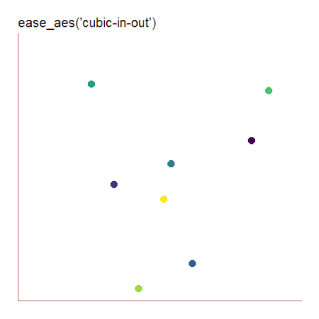 ease_aes('cubic-in-out') scatter plot