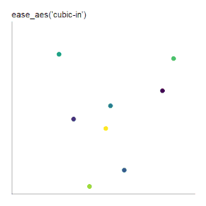 ease_aes('cubic-in') scatter plot