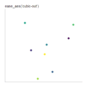 ease_aes('cubic-out') scatter plot