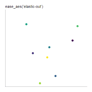 ease_aes('elastic-out') scatter plot