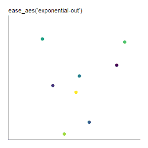 ease_aes('exponential-out') scatter plot