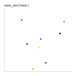 ease_aes('linear') scatter plot