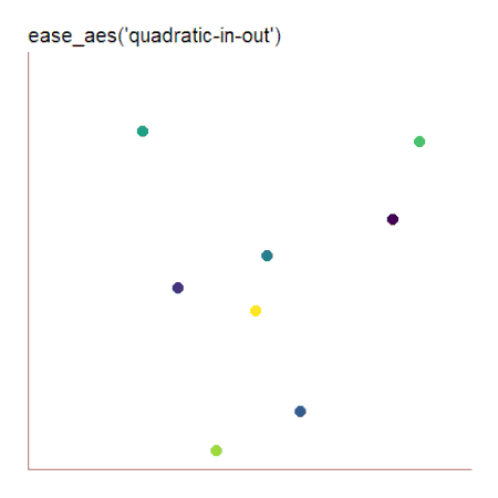 ease_aes('quadratic-in-out') scatter plot