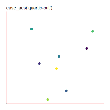 ease_aes('quartic-out') scatter plot