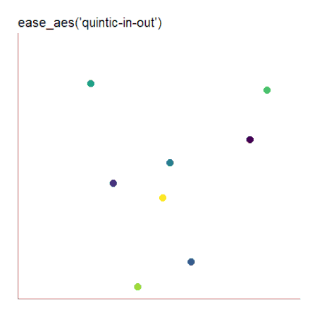 ease_aes('quintic-in-out') scatter plot