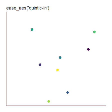 ease_aes('quintic-in') scatter plot