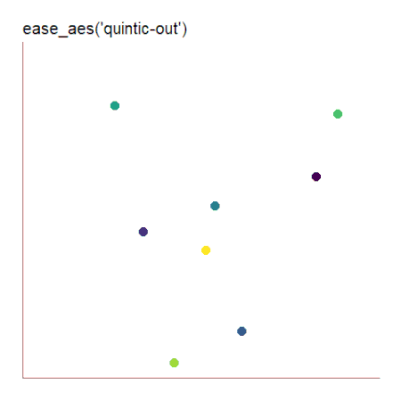 ease_aes('quintic-out') scatter plot